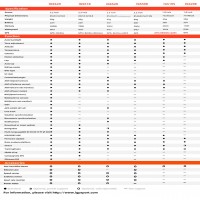 Bike Computer - iGS520 - IGPSport - Cycling Computer - GPS